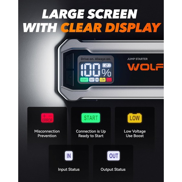 Wolfbox 4000A Jump Starter - 12V Car Battery Jump Starter, 65W Quick Charge