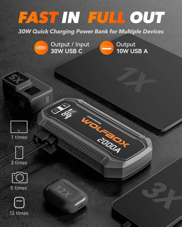 WOLFBOX MegaVolt12 2000A 12V Car Jump Starter 44.4Wh Portable  